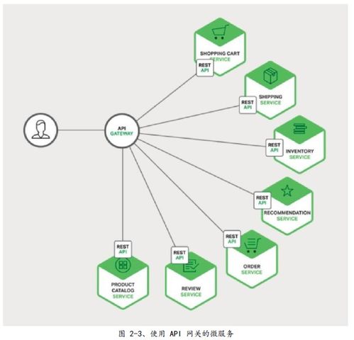 微服務(wù)架構(gòu)設(shè)計(jì)模式在數(shù)字內(nèi)容制作服務(wù)中的應(yīng)用與學(xué)習(xí)指南