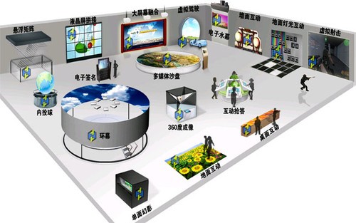 互動投影展廳場館應用方案解析 網絡技術服務的關鍵支撐