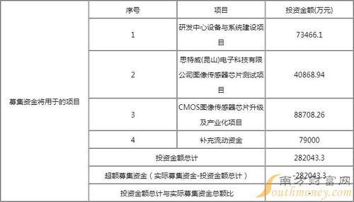 思特威（688213）新股申購全攻略 中簽號、中簽率解析與行業透視