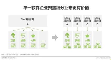 中國智慧餐飲行業(yè)研究報告 正餐服務(wù)的智能化變革