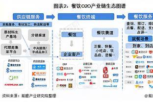 ABC時(shí)代下的智運(yùn)營(yíng)如何賦能新餐飲 以正餐服務(wù)為例